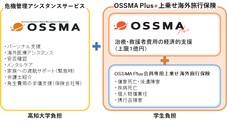 OSSMA Plus